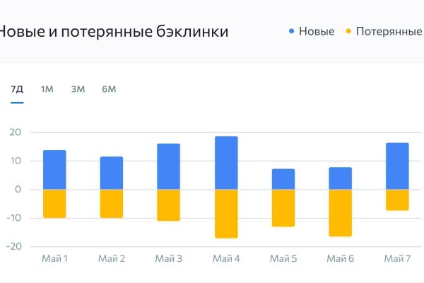 Не работает сайт kraken