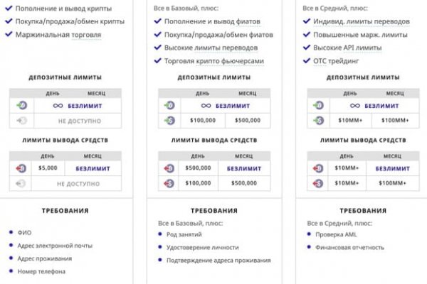Что такое кракен маркет