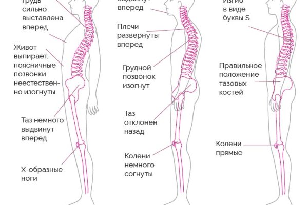 Kraken зеркало даркнет