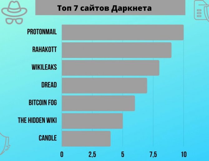 Кракен тор это